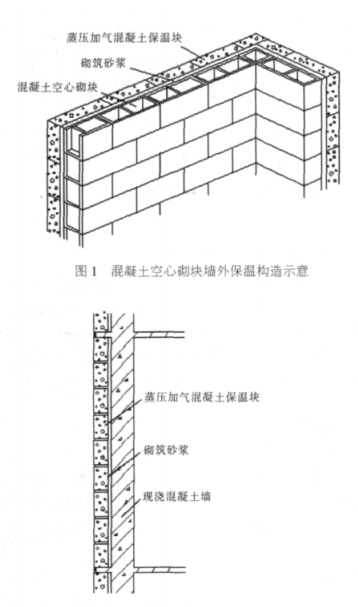 峰峰矿蒸压加气混凝土砌块复合保温外墙性能与构造
